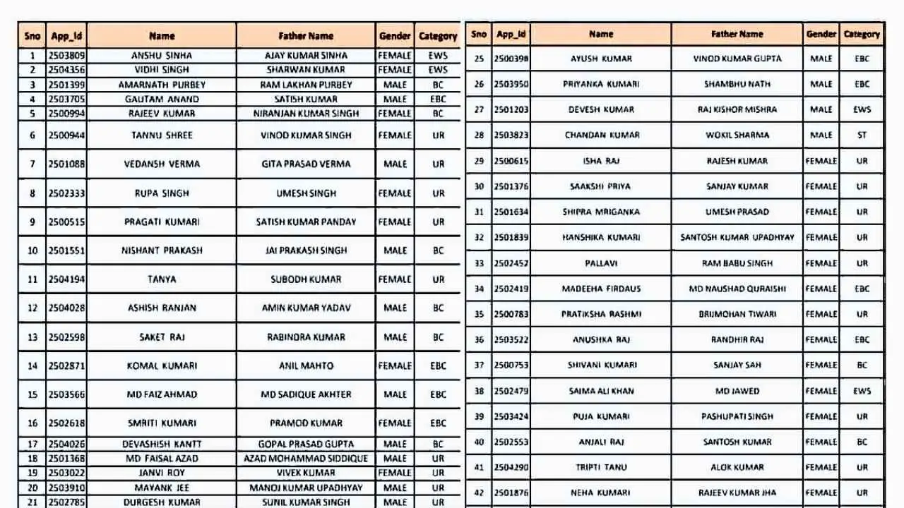 E Shram Card New Payment List 2025