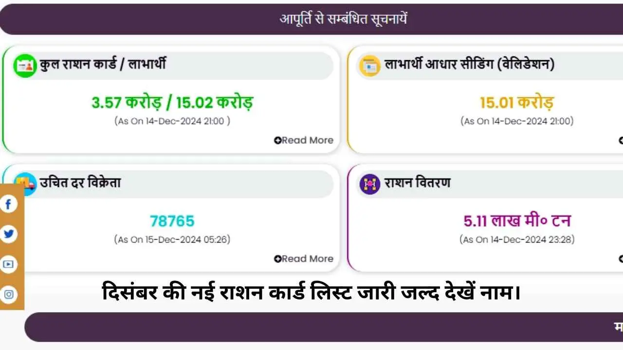 Ration Card List 2025