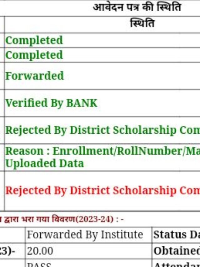 UP Scholarship Status: लाखों छात्रों का फॉर्म रिजेक्ट, नहीं मिलेगा छात्रवृत्ति का पैसा